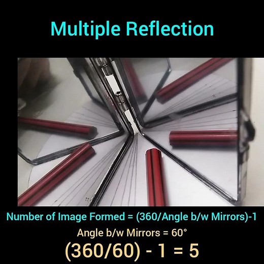 Formation of Image by Plane Mirrors due to Multiple Reflection ǁ Hemjo Creations