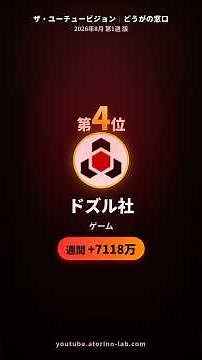 【週間】今いちばん“伸びてる”YouTubeチャンネルTOP10（8月第1週）1位は…