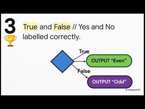 OCR GCSE Computer Science 2024 Past Paper Paper 2 2