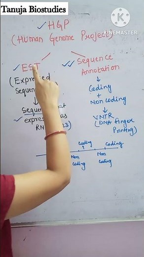 Methodology of Human Genome Project (HGP) |Sequence Annotation | EST | Class 12 Biology/NEET|#shorts