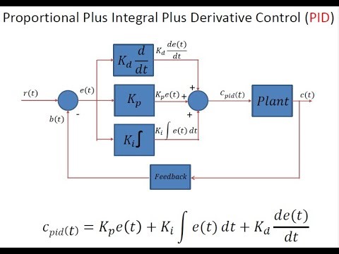 UNIT5: PID CONTROLLER and COMPARISON OF P, PI, PD AND PID CONTROLLER