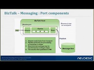 BizTalk Server - Messaging Fundamentals (2nd in BizTalk series)