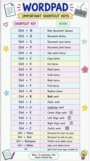 Learn the most useful WordPad shortcut keys in this video. This shortcuts will you to save the time💻