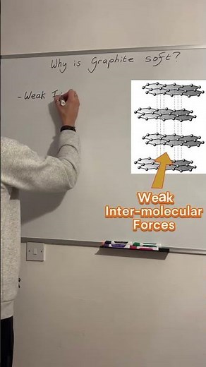 What is graphite soft? #gcsechemistry #chemistrychamps #chemicalreactions #chemistrypage
