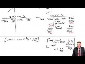 Depreciation Example 4 - ACCA Financial Accounting (FA) lectures