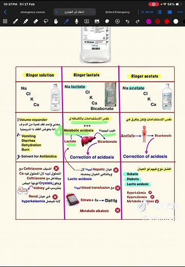 شرح المحاليل IV وموانع استخدامها في الطب