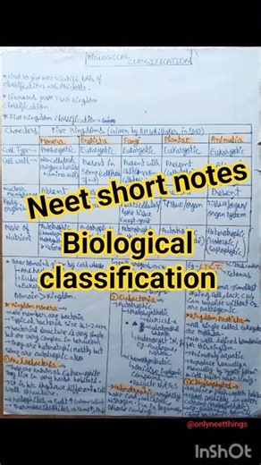 Biological Classification short notes for neet | class 11th #neet #education #shorts