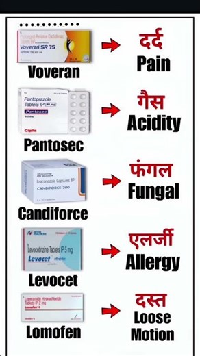 Top 5 Common Medicines You Must Know | Basic Medicine Uses in Hindi |