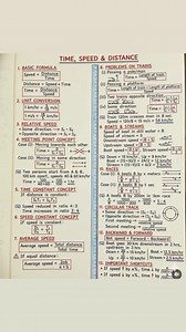 All formulas of Time speed and distance #tds #TimeSpeedDistance | Sanjeev Haldar