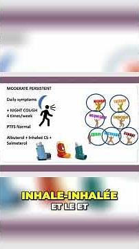 Asthme: Traitements et Formes - Guide Complet en Français