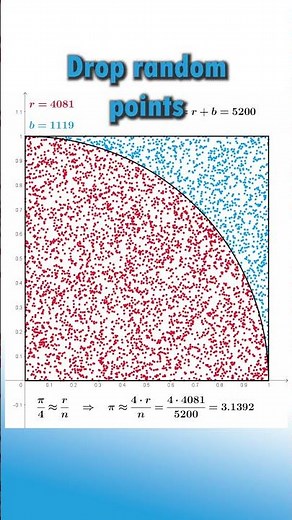 Monte Carlo Simulation Example