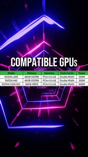 Gigabyte R263-ZG5-AAL2 | Compatible GPUs | #aigpuserver #nvidia #gpu #l40s #a40 #h100 #gigabyte