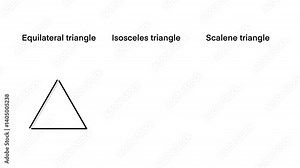 three types of triangles based on their side lengths, an equilateral triangle, an isosceles triangle, a scalene triangle, triangle classification, geometry for kids, equilateral isosceles scalene