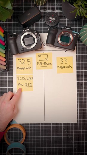 Canon R6 III vs Sony A7 V: Which Camera Should You Buy?