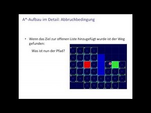 Der A*-Algorithmus - Grundlagen