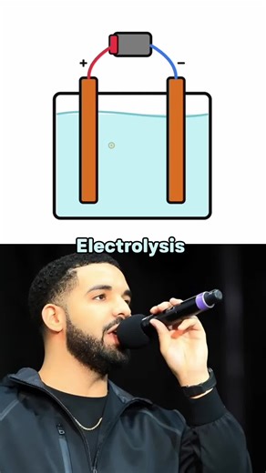 Electrolysis explained by #drake. Do we like this new format or no? | electrolysis