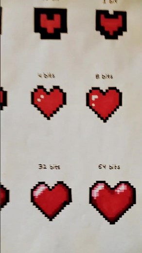 64 bits 32 bits 16 bits 8 bits 4 bits 2 bits 1 bit #shorts #bits