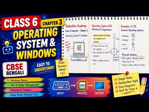 Class 6 Computer Chapter 3 | Operating System Full Chapter Explained