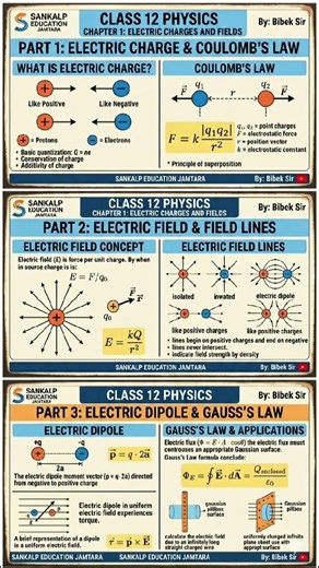 #Class12physics #physics #class12boardexams #education #electriccharge #gausslaw #physicslcass12