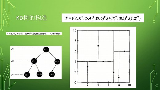 2.2 kd树是如何构造的？