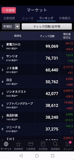 10/3 ティック回数 日足チャート 株式投資