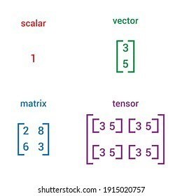 【線性代數 筆記】Mathematics for 3D Game Programming and Computer Graphics ch3:從實用面來看線代 - news2000tw的創作 - 巴哈姆特
