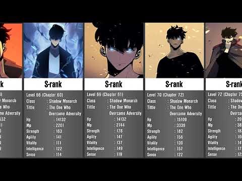 Evolution of Sung Jin-Woo (Solo leveling)
