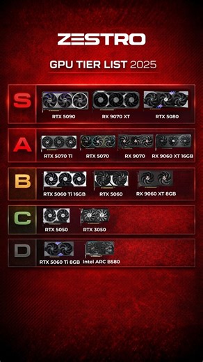 🚀 GPU Tier List 2025 – Ultimate Performance Guide! Confused about which graphics card to buy in 2025? We’ve ranked the latest NVIDIA, AMD & Intel GPUs from S Tier (Ultra High-End) to D Tier (Entry Level) based on overall gaming & performance value. 🎮 4K Ultra Gaming 🔥 1440p High Refresh 💻 1080p Budget Builds Whether you’re a hardcore gamer, content creator, or building a budget PC, this tier list helps you choose the right GPU for your needs. 👉 Save this post before upgrading your PC! 💬 Co