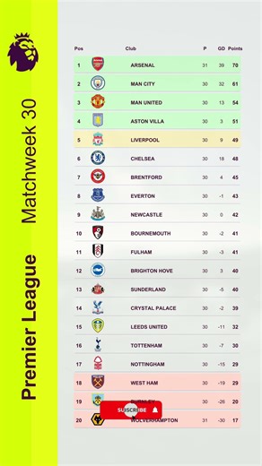 Premier League Table Today - 18 March 2026 | Full EPL Standings & Points Update