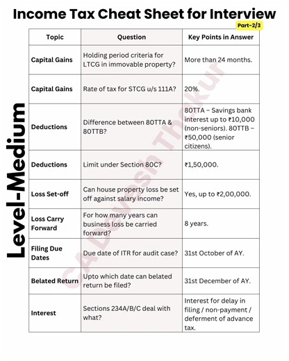 Comment "naukri" for pdf Cracking Income Tax Interview Made Easy! Are you preparing for an Accountant, CA Articleship, or Finance interview? Most candidates struggle because they don’t revise Income Tax questions smartly. That’s why we’ve created a Power-Packed Interview Q&A Guide covering: ✅ Easy – Basics you MUST know ✅ Medium – Practical tricky tax scenarios ✅ Tough – Advanced concepts for experts From PAN, deductions, HRA, 80C/80D, TDS, return filing to assessments, litigation, and internati