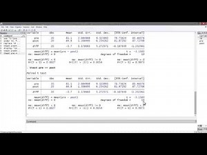 Stata Tutorial: Paired Sample (aka Repeated Measures) T-Test