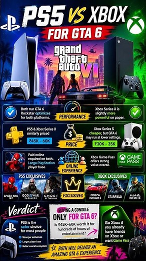PS5 vs Xbox for GTA 6 – Which Console Should You Buy? 🔥 #gta6 #playstation5 #xbox #console #shorts