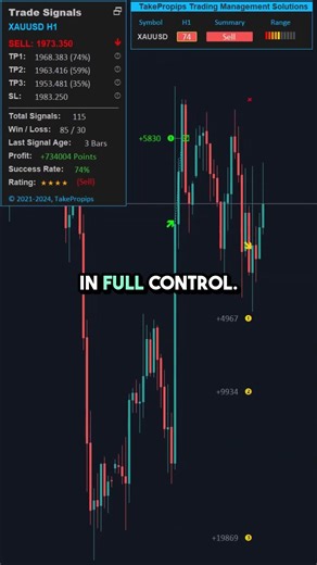How This EA Finds Profitable Trades For You Instantly #ForexTrading