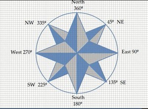 How to Draw a Compass Rose in MS Paint