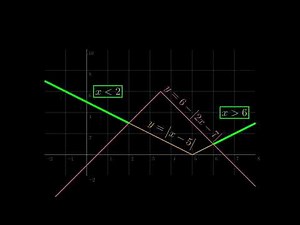 0606 w21 qp 23 - IGCSE Additional Mathematics - Full Solutions to Complete Paper