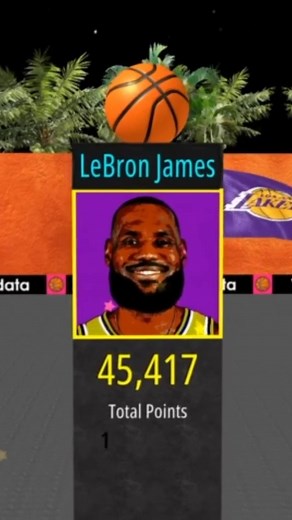 Most Active Points ✅😂 #fyp #foryou #foryoupage