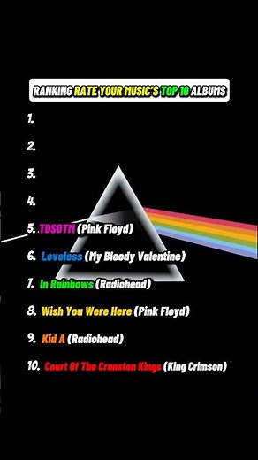 Rate Your Music top 10 ranked