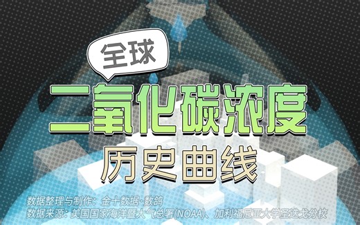 全球二氧化碳浓度历史曲线