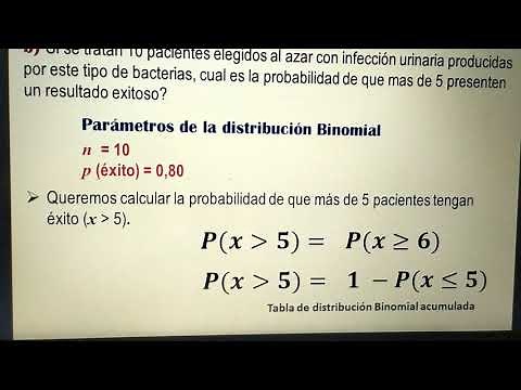 Distribución Binomial. Ejemplos con tabla.