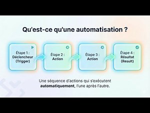 Comprendre les bases de l'Automatisation en 20 minutes - Formation LIVE (Rediffusion)
