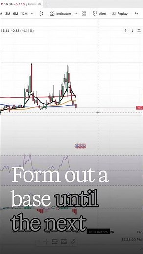 VIX CRASHES 🚨 Market Ready for a Major Shift! #StockMarket