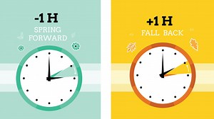 When do we fall back in 2020? Daylight saving time ends Nov. 1