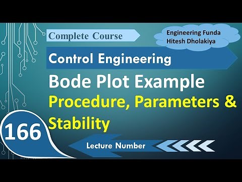 Mind Luster - Learn Bode Plot Example fully explained with complete process in Control System Control Engineering