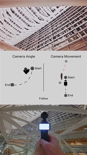 Not sure how to film portraits in places like airports or cityscapes? These five Osmo Pocket 3 camera movements add motion, rhythm, and narrative to everyday scenes—perfect for turning static locations into story-driven shots. 🎥 Shot by @ShogoMatsui #djiosmo #osmopocket #osmopocket3 #pocketcamera #vlogcamera #cityboys #citygirls #pop #cameramovements #shorts