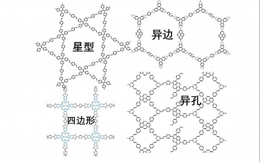 共价有机框架（COFs）材料的建模-星型及其他类型COF材料的建模