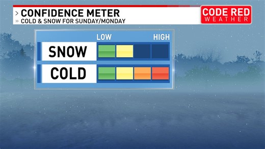 Code Red Weather: Midstate bracing for high winds, heavy rain, arctic blast