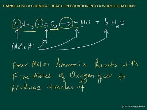 Translating Chemical reactions to word equations (part 1)