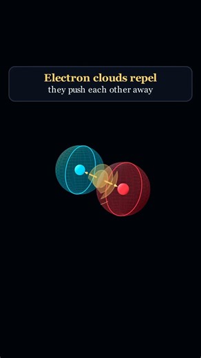 👉 You’ve Never Actually Touched Anything 😳 #science #physics #atoms #quantum #animation #manim