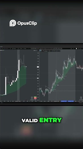 📈 Smart Breakout Entries Without Chasing