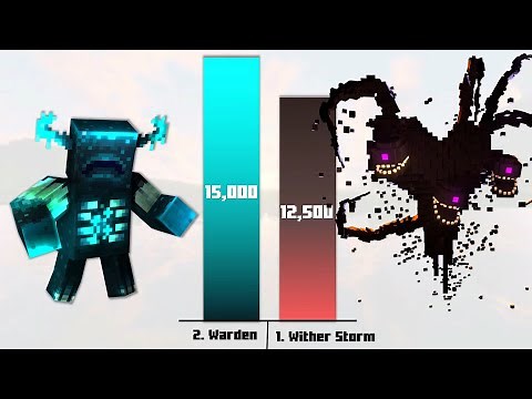 Top 10 Strongest Minecraft mobs - Power Level (2025)